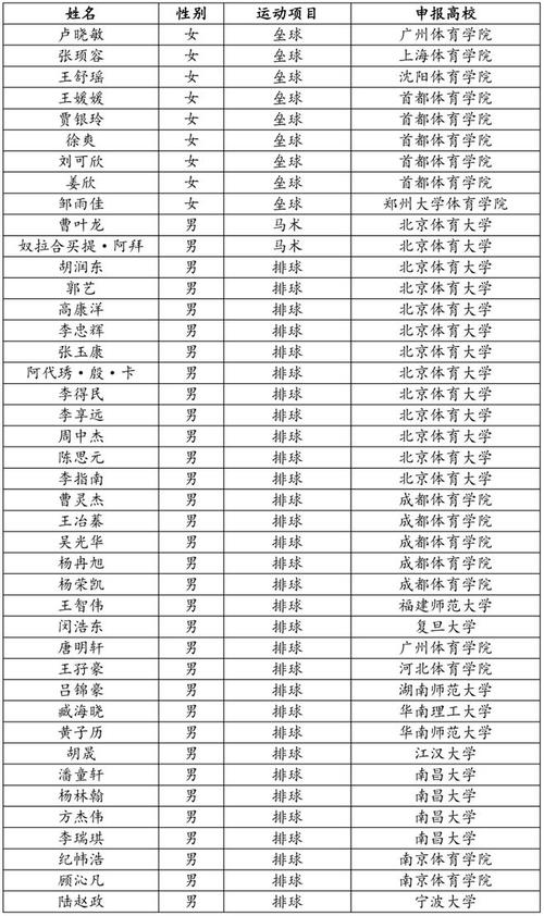 体育生可以保送的学校名单,体育生可以保送吗?