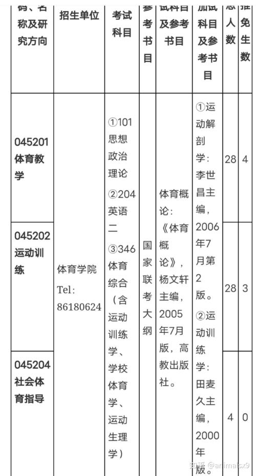 体育学硕招收院校名单山东,体育学硕招收院校名单山东考生