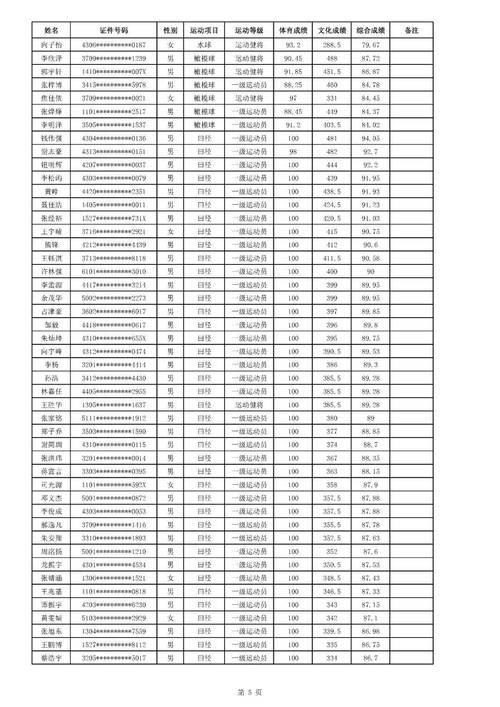 溧阳市光华中学体育生名单,溧阳市光华中学2020高考录取结果