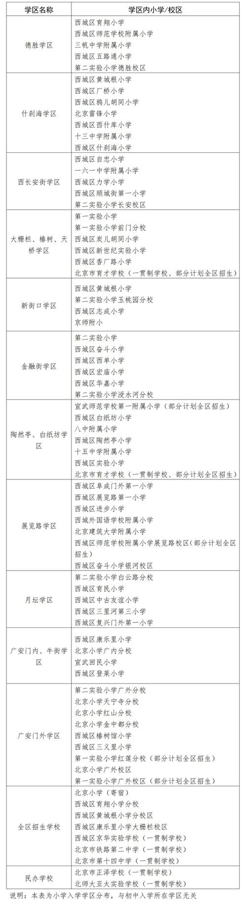 多寿路小学体育组名单公布,多寿路小学学区有哪些小区