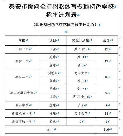 陕州区体育特长生名单查询,陕西省体育特长生