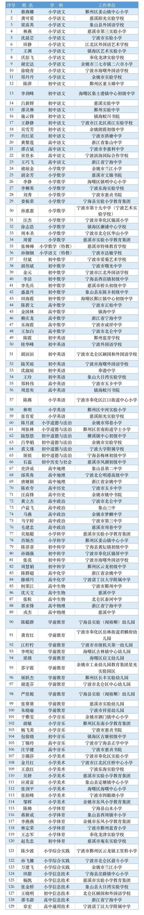 四店育才小学体育老师名单,育才小学所有老师名单