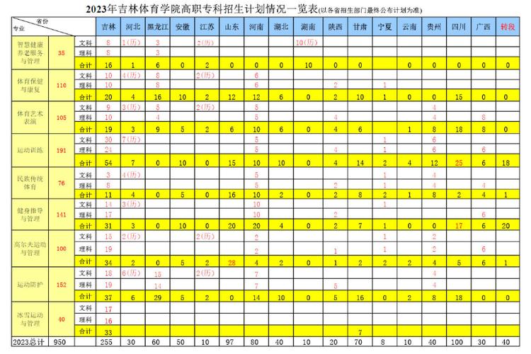 吉林体育学院篮球单招名单,吉林体育学院篮球专业