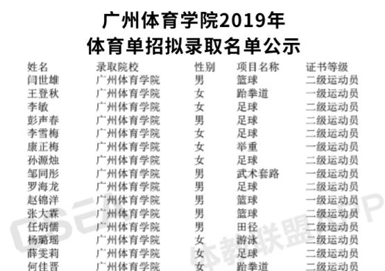 广州体育学院2019名单,广州体育学院2019运动训练拟录取