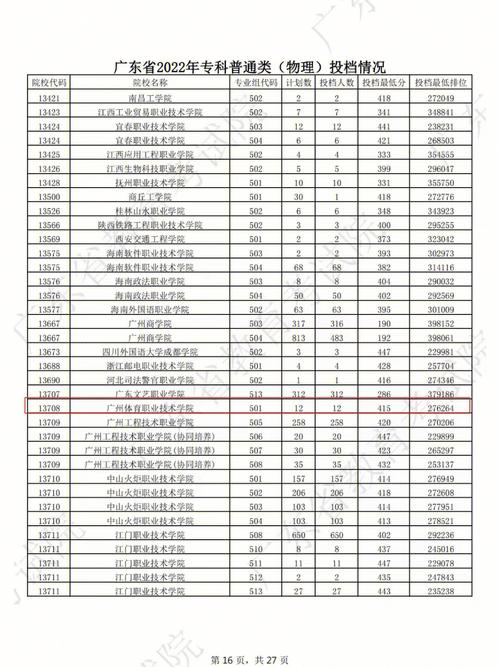 广州体育职业学院补录名单,广州体育职业技术学院录取查询