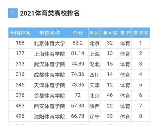 云南体育类学校排名榜名单,云南有哪些体育专业的学校