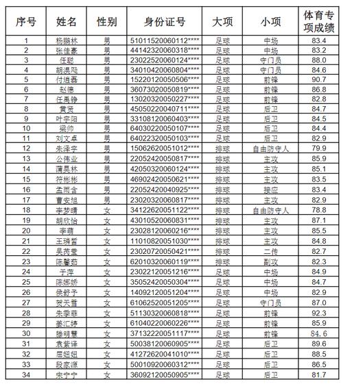 芗城中学体育队名单表最新,芗城中学贴吧