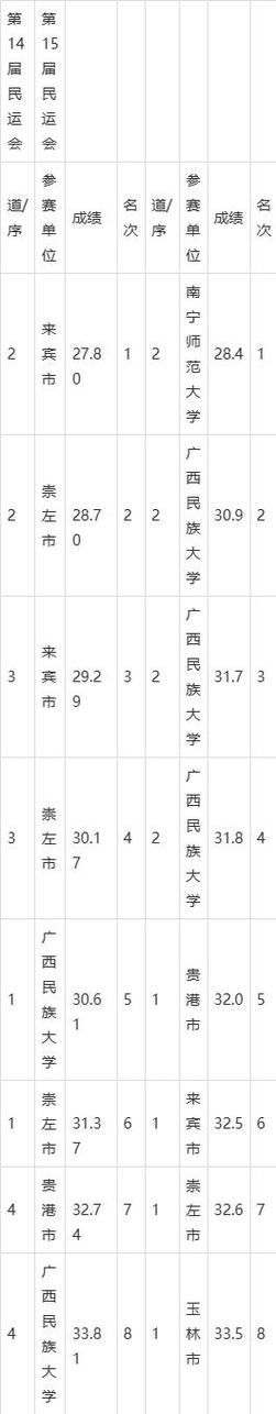 崇左市体育代表团名单查询,广西崇左市体育学校