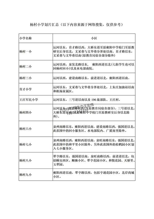 杨村六小体育老师名单电话,杨村六小学招生办电话