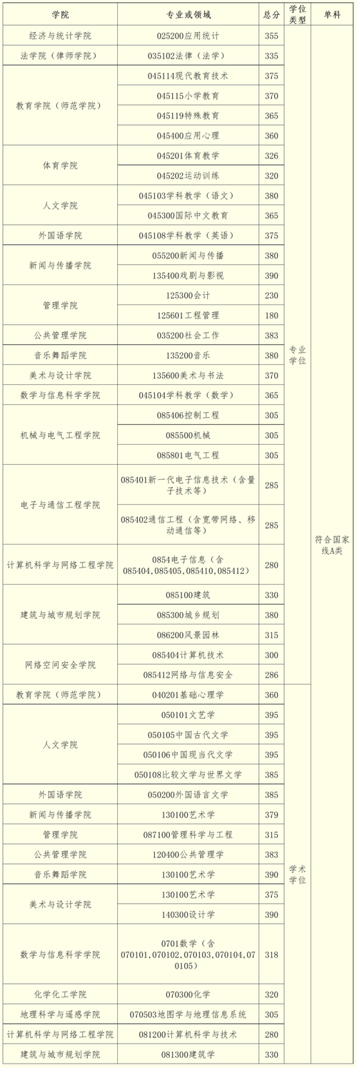 广州大学体育专硕调剂名单,广州大学体育研究生招生官网