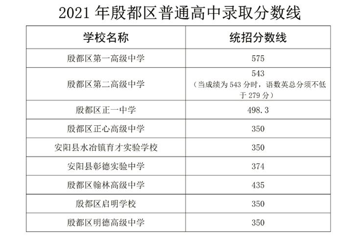 殷都区一高体育生名单公示,殷都区第一高级中学招生计划