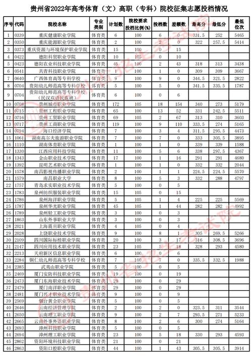 贵州单招体育学校名单公示,贵州体育大专招生学校