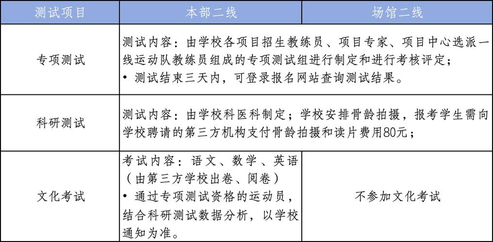 高中如何报体育班学校名单,高中怎么报体校