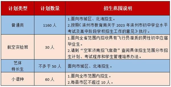 北镇市高级中学体育生名单,北镇市高级中学信息网