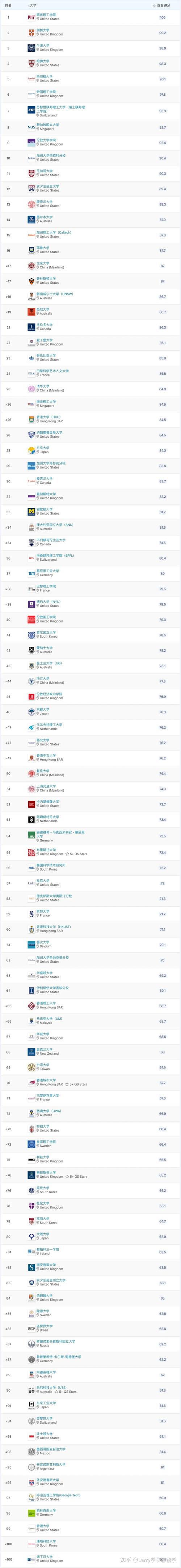 美国大学有名的体育队名单,美国大学体育吸金能力惊人 27所大学体育年收入超1