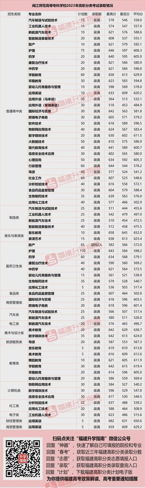 福建公办大专体育院校名单,福建公办大专体育院校名单有哪些