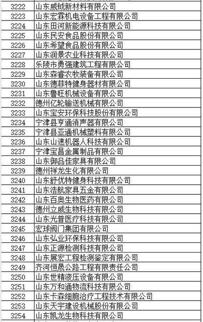 德州市体育代表团名单公告,德州体育局长