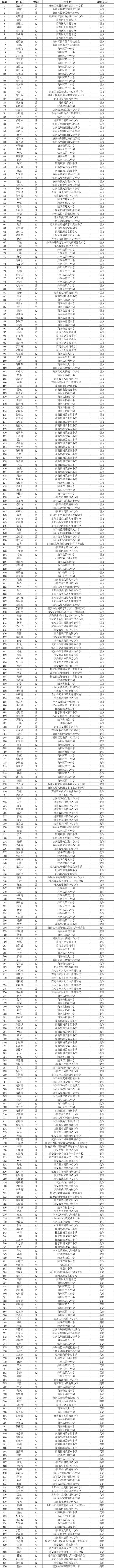 汾陈小学体育老师名单公示,汾陈小学体育老师名单公示栏