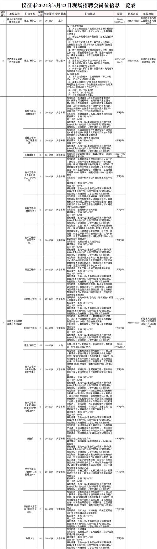 仪征体育教师招聘面试名单,仪征教师招聘2019公告