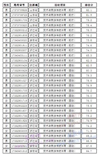 杭州师范大学体育单招名单,杭州师范大学体育单招名单公示