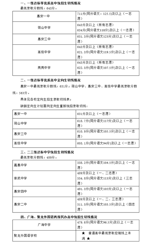 惠安县体育生状元名单公示,惠安一中体育特长生招生