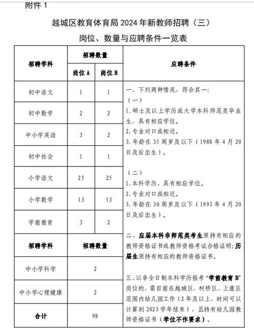 东城区体育局补助公示名单,东城区体育局公务员