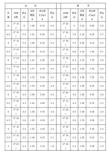 内蒙古体育生名单公示几天,内蒙古体育生体考成绩