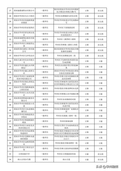 渭南市体育场游泳教练名单,渭南市体育场游泳教练名单公示