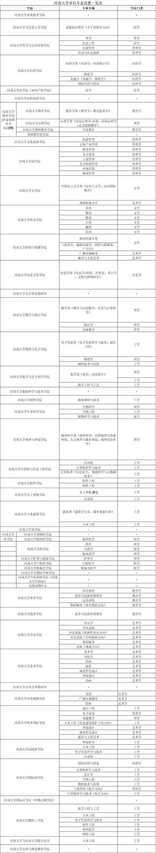 河南新增体育院校名单最新,河南新增体育院校名单最新