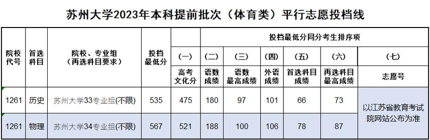 江苏有体育的本科院校名单,江苏有哪些体育大学排名及分数线