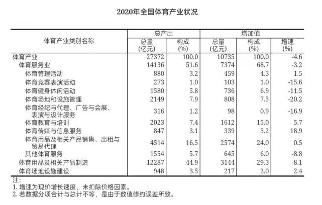 国家体育产业示范项目名单,国家体育产业示范单位 公告