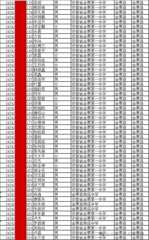 六安实验中学女体育生名单,六安实验中学女体育生名单照片