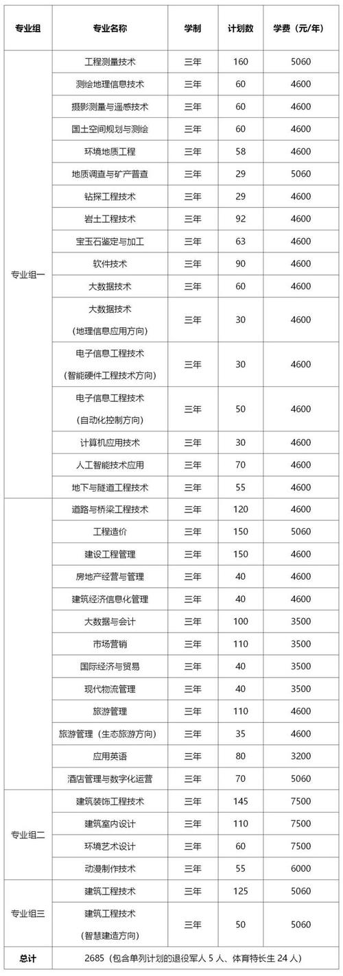 湖南省体育生专科院校名单,湖南省体育专业