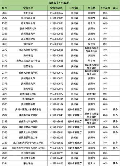 贵州大学学生体育社团名单,贵州大学学生社团联合会