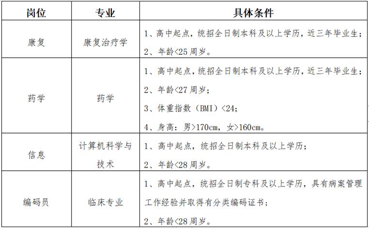 武陟县体育场招聘教师名单,武陟县体育场招聘教师名单电话