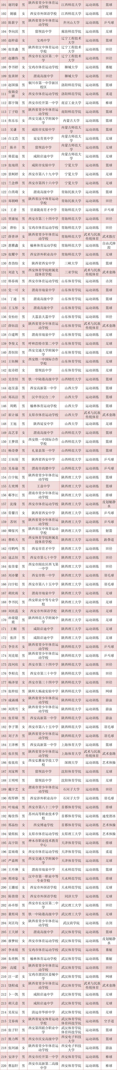 重点少年体育学校名单查询,全国重点体校