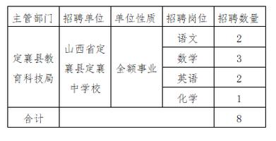 定襄中考体育老师名单公布,定襄中学喜报