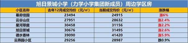 青岛路中学体育特长生名单,青岛路中学升学率