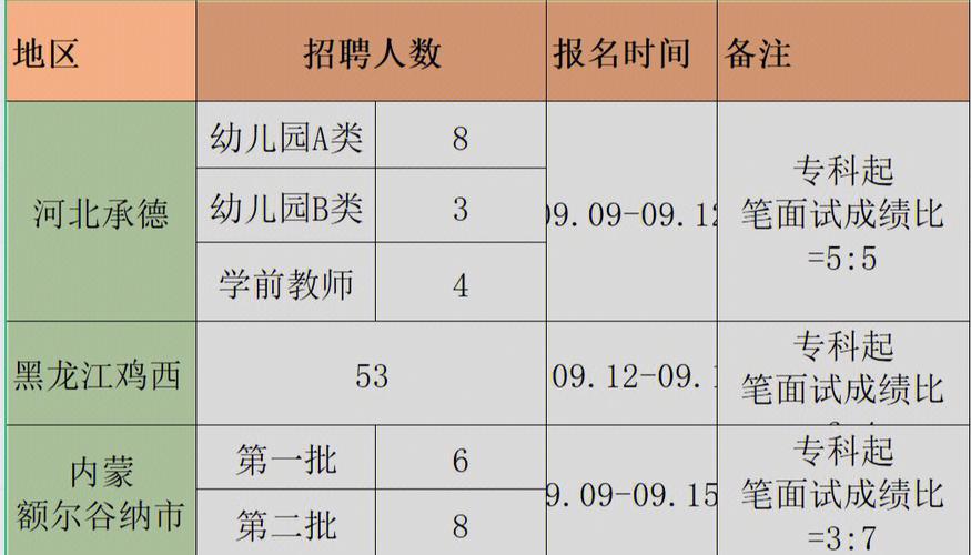 安吉体育教师考编公告名单,安吉体育教师考编公告名单公示