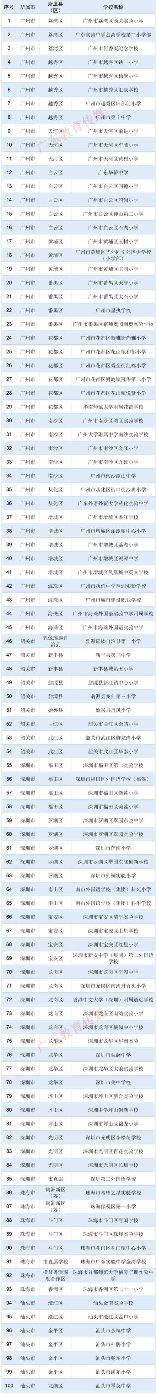 广水小学体育老师名单电话,广水小学体育老师名单电话查询