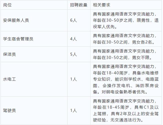 广西区体育局招聘公示名单,广西区体育局招聘公示名单查询