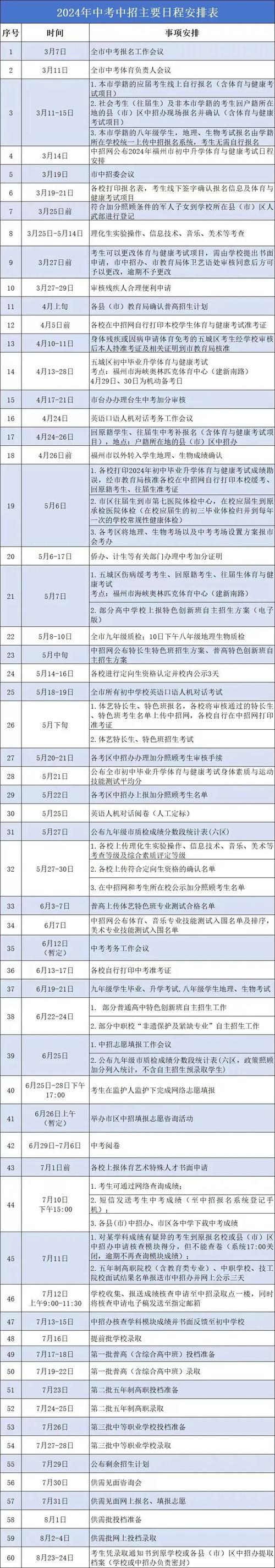 福州体育局专职副书记名单,福州市体育局党组成员