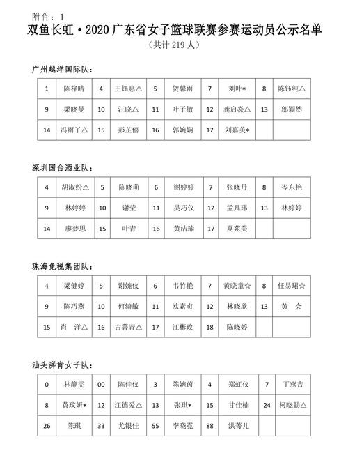 广东省体育代表队名单公布,广东省体育冠军