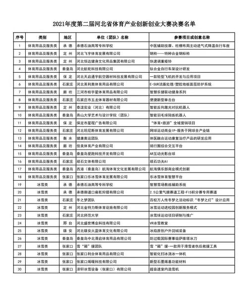 河北体育产业基地名单公示,河北体育产业协会