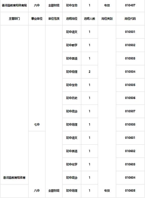 云南大学体育教师名单公示,云南大学体育教师名单公示最新