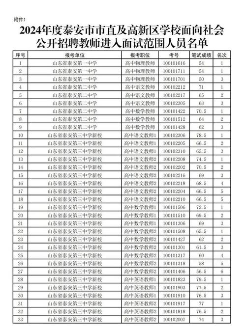 高青县体育局名单公布公告,高青县体育局名单公布公告栏