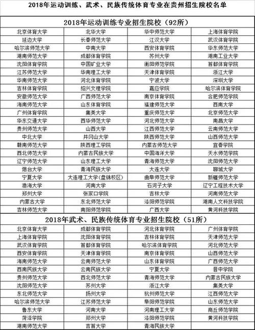 贵州单招体育学校名单公示,贵州单招体育学校名单公示表