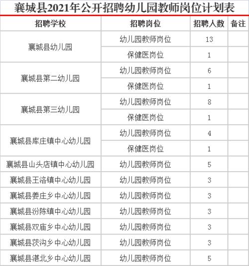 襄县中招体育老师公告名单,襄县中招体育老师公告名单查询