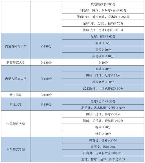 体育动画学院录取名单分数,体育动画学院录取名单分数线是多少