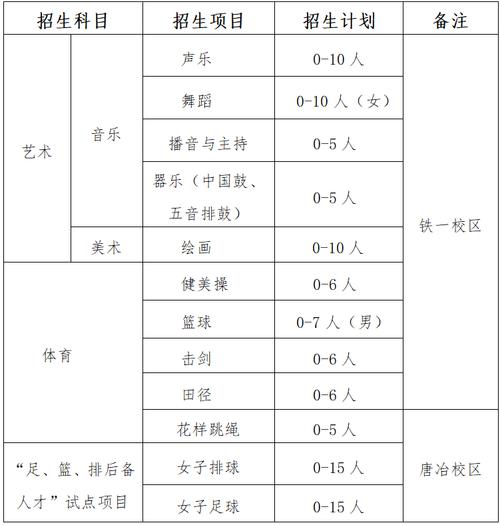 招收艺术生的体育院校名单,艺体生招生标准